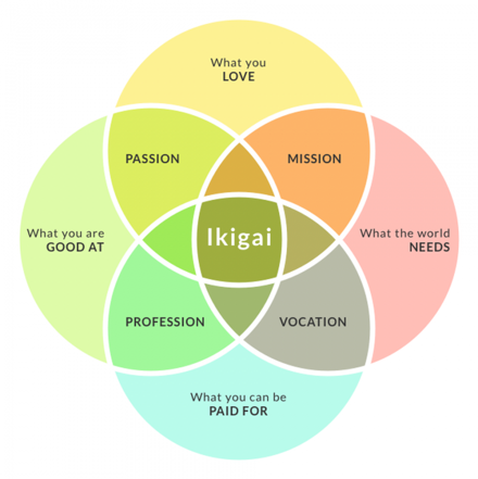 ikigai02